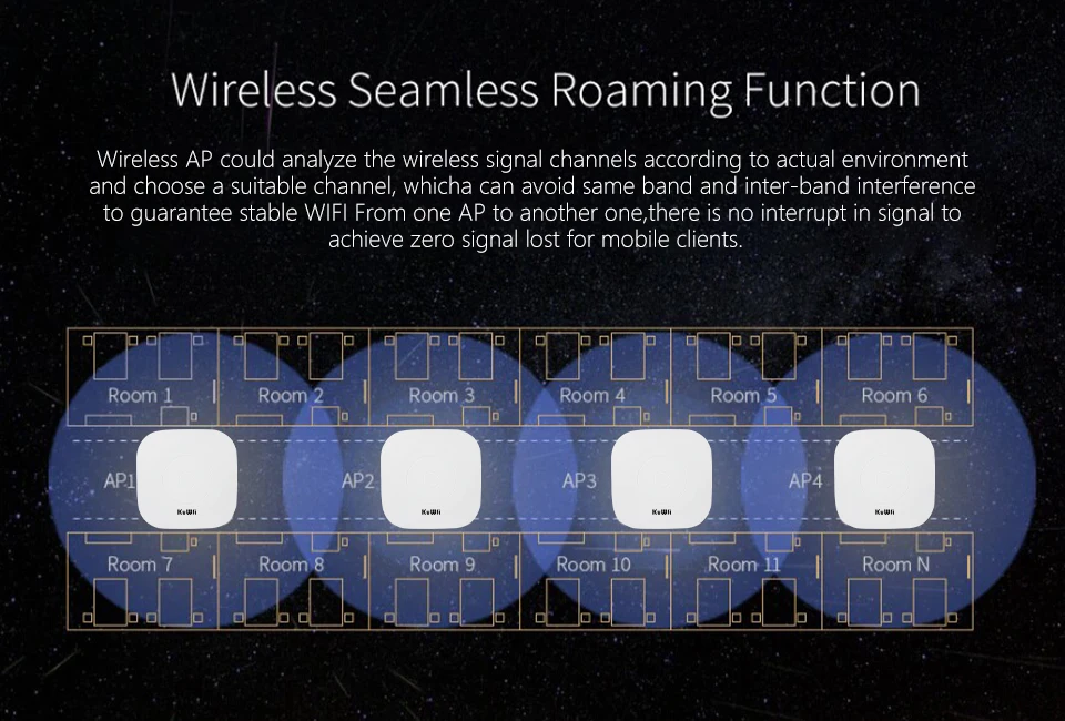 Imagem -05 - Kuwfi 1800mbps Wifi Roteador Wifi Poe Ponto de Acesso wi fi Malha Teto sem Fio ap 2.4g & 5.8g Gigabit Amplificador Sinal Ponto Acesso