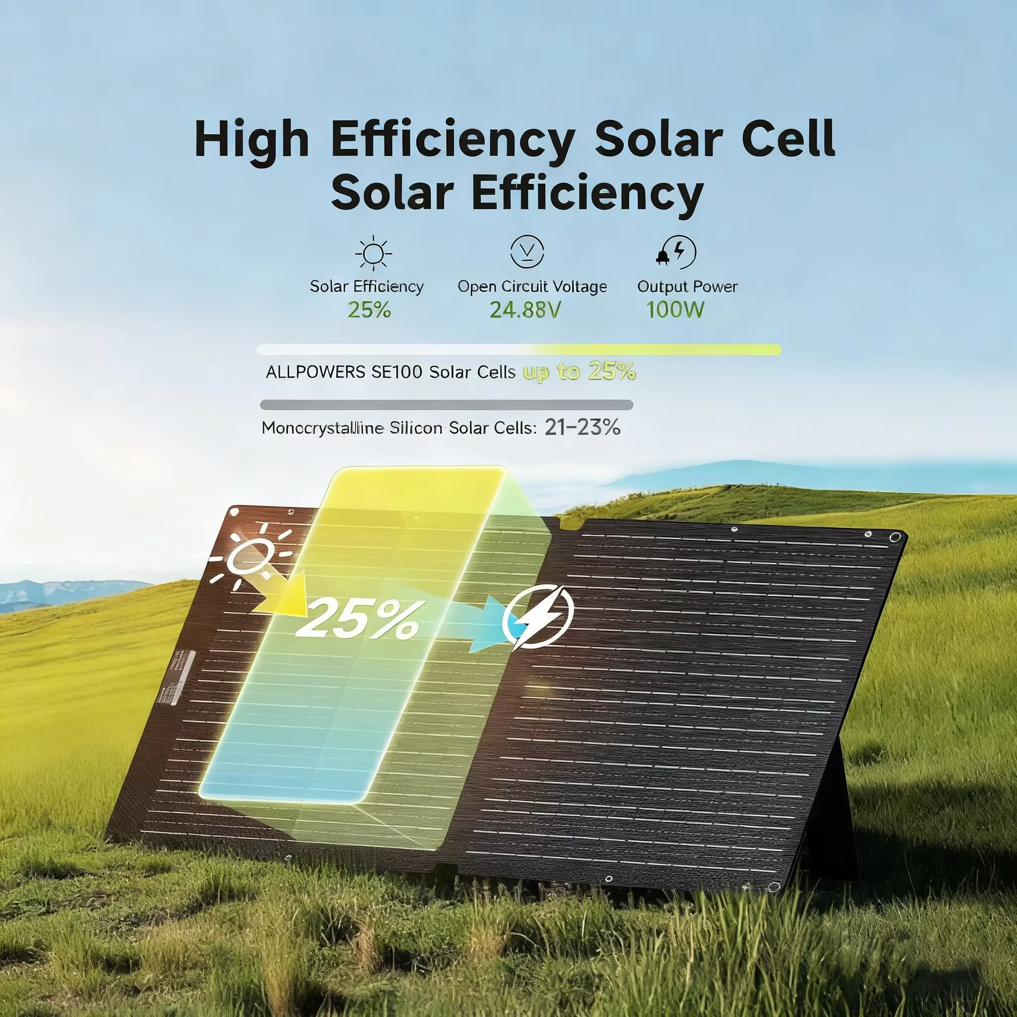 ALLPOWERS VOLIX P300 محطة طاقة محمولة 256Wh LiFePO4 & SE100 100 واط شاحن لوحة طاقة شمسية أحادية البلورية للتخييم RVs المنزل #5