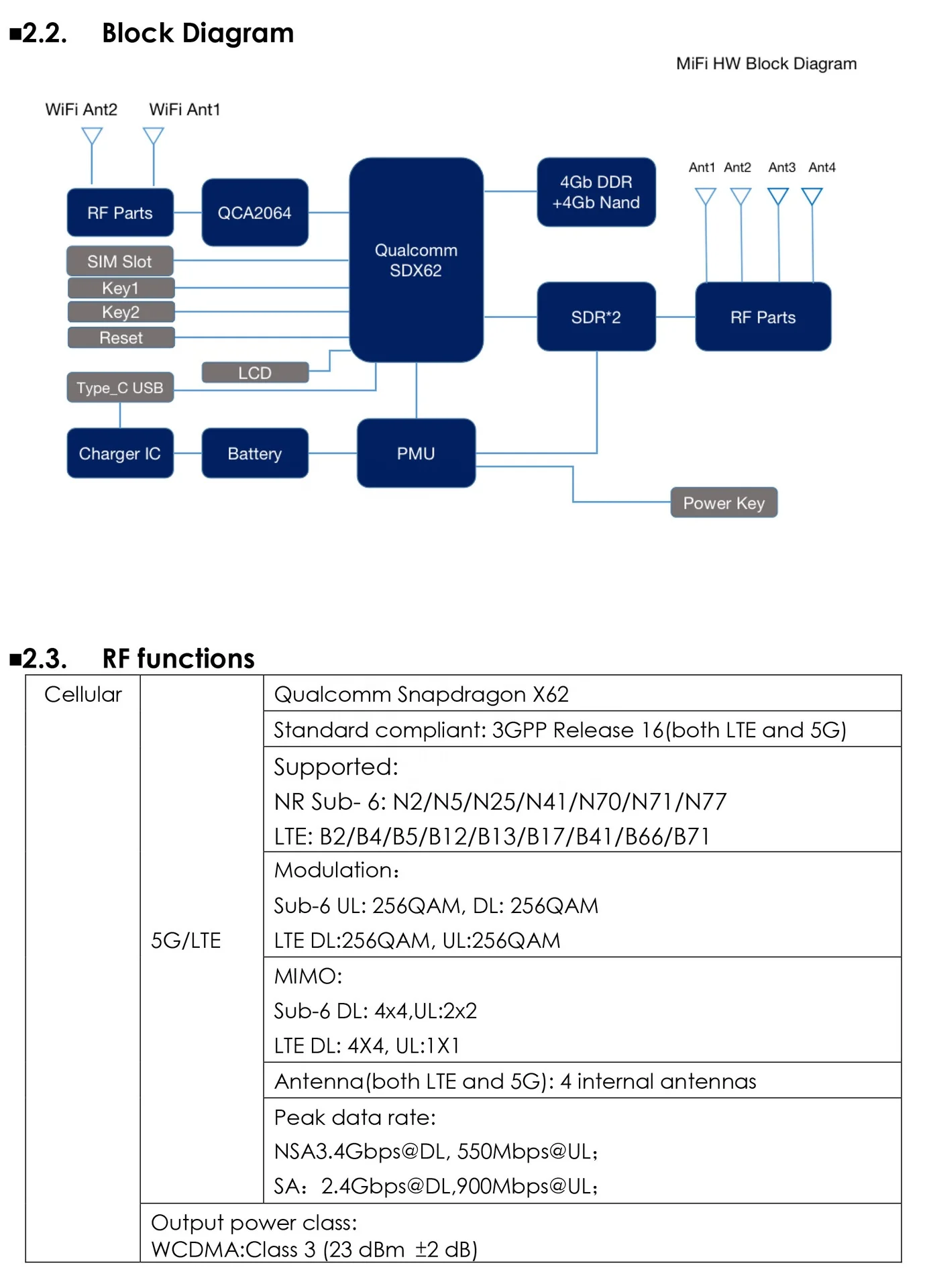 Factory OEM M46Q OTA ESIM 4G 5G MiFi Router 4500mAh Battery SDX62 Modem Pocket WiFi 5G with SIM Card