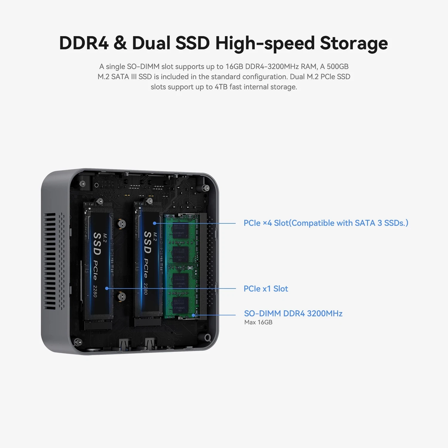 SZBOX G48S Fanless N100 N150 Router INTEL Alder Lake-N100 Windows 11 DDR5 NVME SSD pfSense Soft Router OPNsense Firewall Server