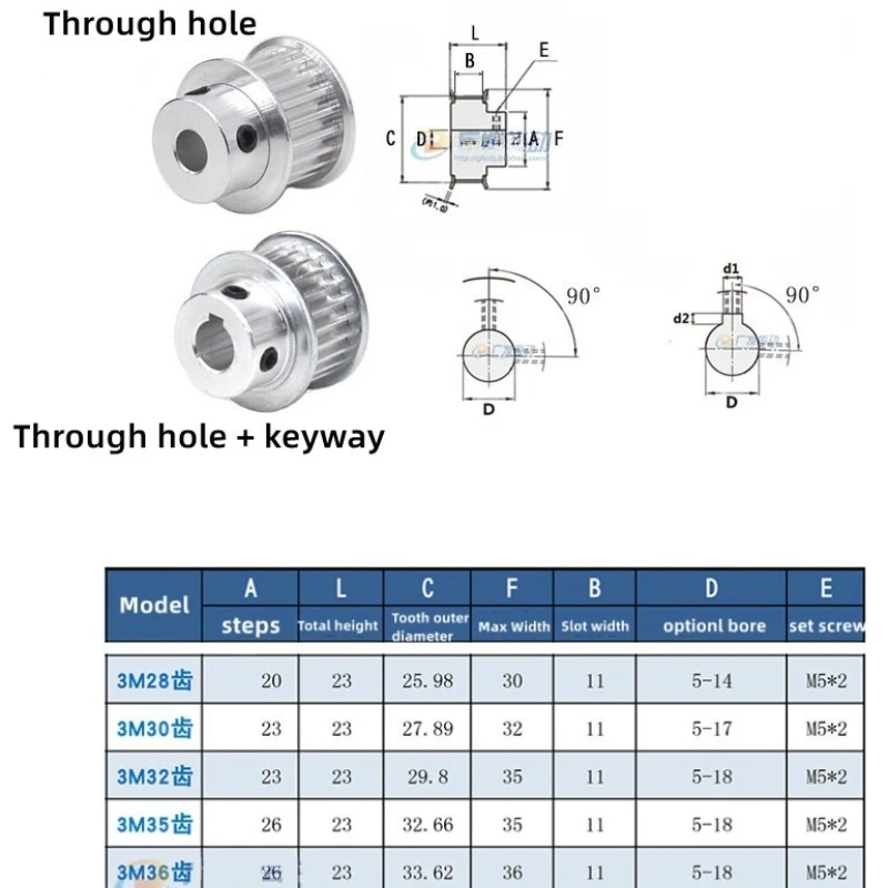 1 قطعة HTD 3M متزامن عجلة 55T/60T/65T/70T/72T/75T/80T/90 الأسنان BF نوع تتحمل 5-25 مللي متر 3M توقيت بكرة