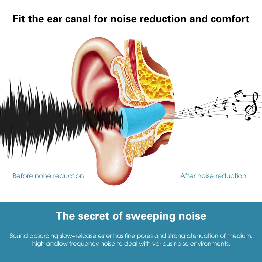 1Pair Ear Plugs Soundproof Earplug For Sleep Comfortable Mute Soft Slow Rebound Anti-Noise Protection Ear Plug For Study Work