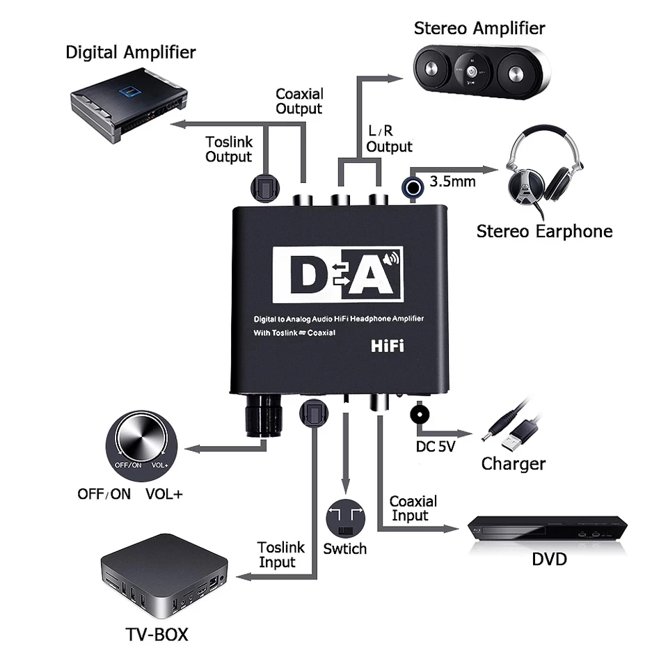 Imagem -02 - Digital para Analógico Conversor de Áudio Hifi Headphone Amplificador Spdif Toslink Entrada Coaxial Rca 35 Milímetros de Saída