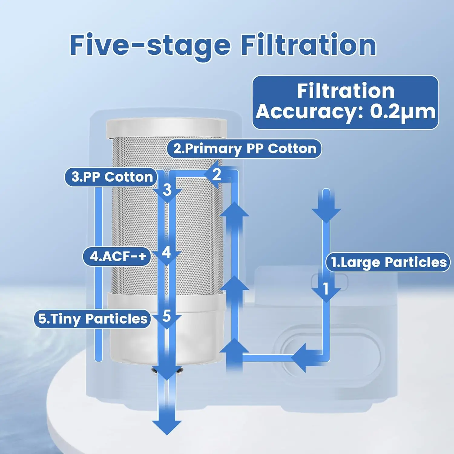 Premium Faucet Tap Mount Water Filter Purifier System, NSF Certified Reduces Heavy Metal Lead, ChlorineBad Taste Kitchen