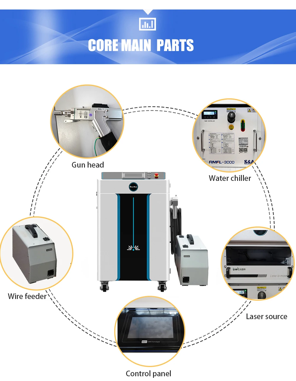 GOLD MARK Industrial las er Welding Machine Lazer 3000w