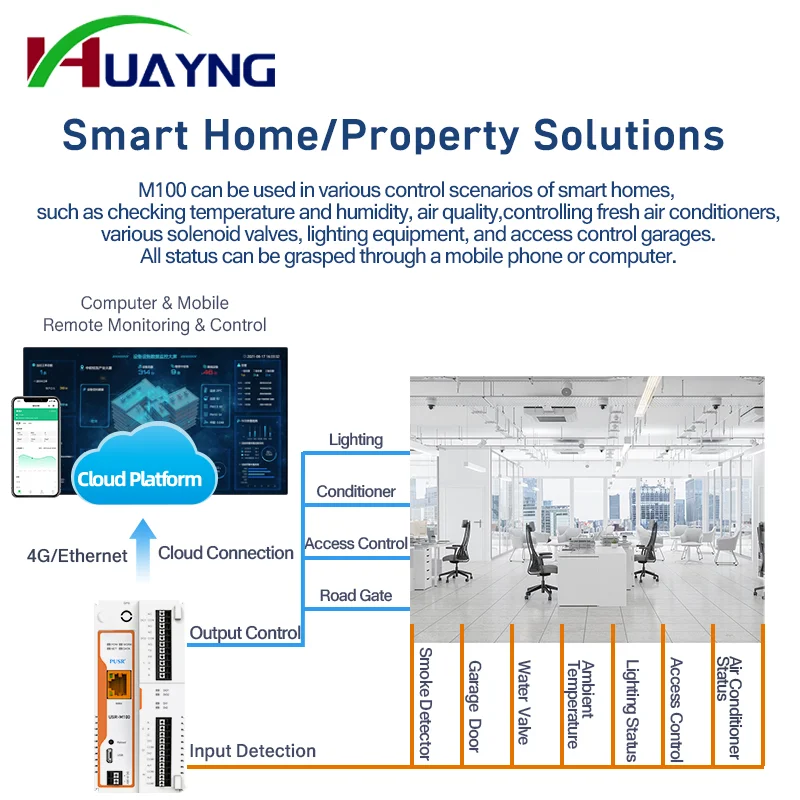 M100-ETH Industriële Remote Edge Computing Iot Io Gateway Ondersteuning Rs485/232/Ethernet Modbus Rtu Naar Tcp Mqtt Iot Apparaat