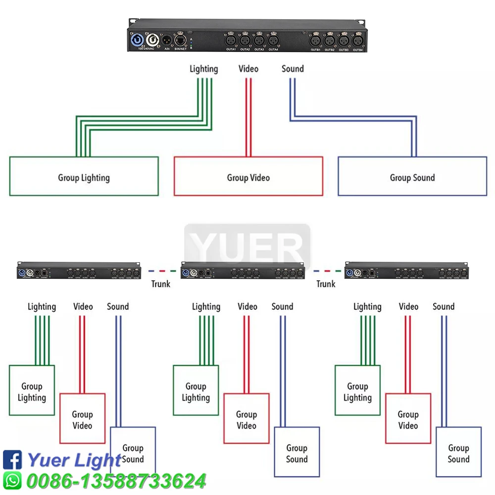 Art-Net/DMX Switch di rete illuminazione Artnet 8 porte DMX Splitter 1 porte Tiger Touch o MA2 Console professionale DMX Splighter