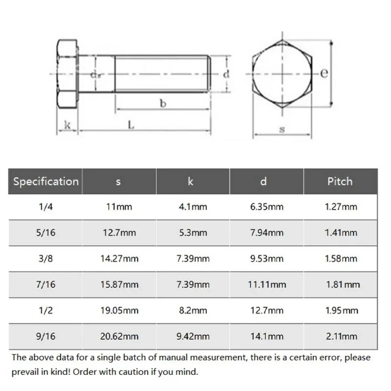 Peijian Unc 1/4-20 5/16-18 3/8-16 Us Coarse Thread Black Carbon Steel Outside Hex Screw Hexagon Cap Bolt
