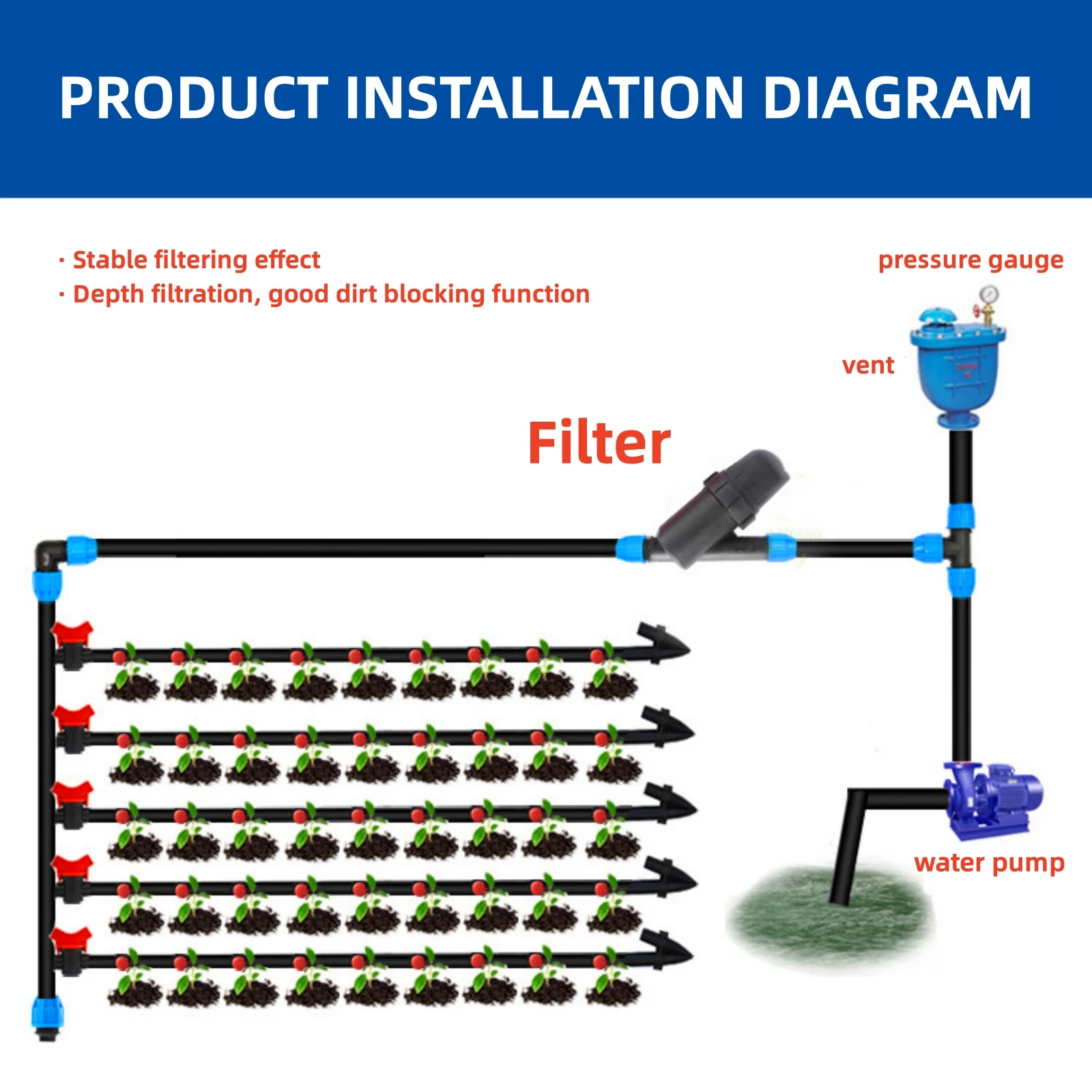 Filtro per l'acqua con schermo filettato da 3/4 "1" filtro a disco di tipo Y percolatore per rete di irrigazione per piante 120 Mesh strumento di filtraggio per irrigazione da giardinaggio