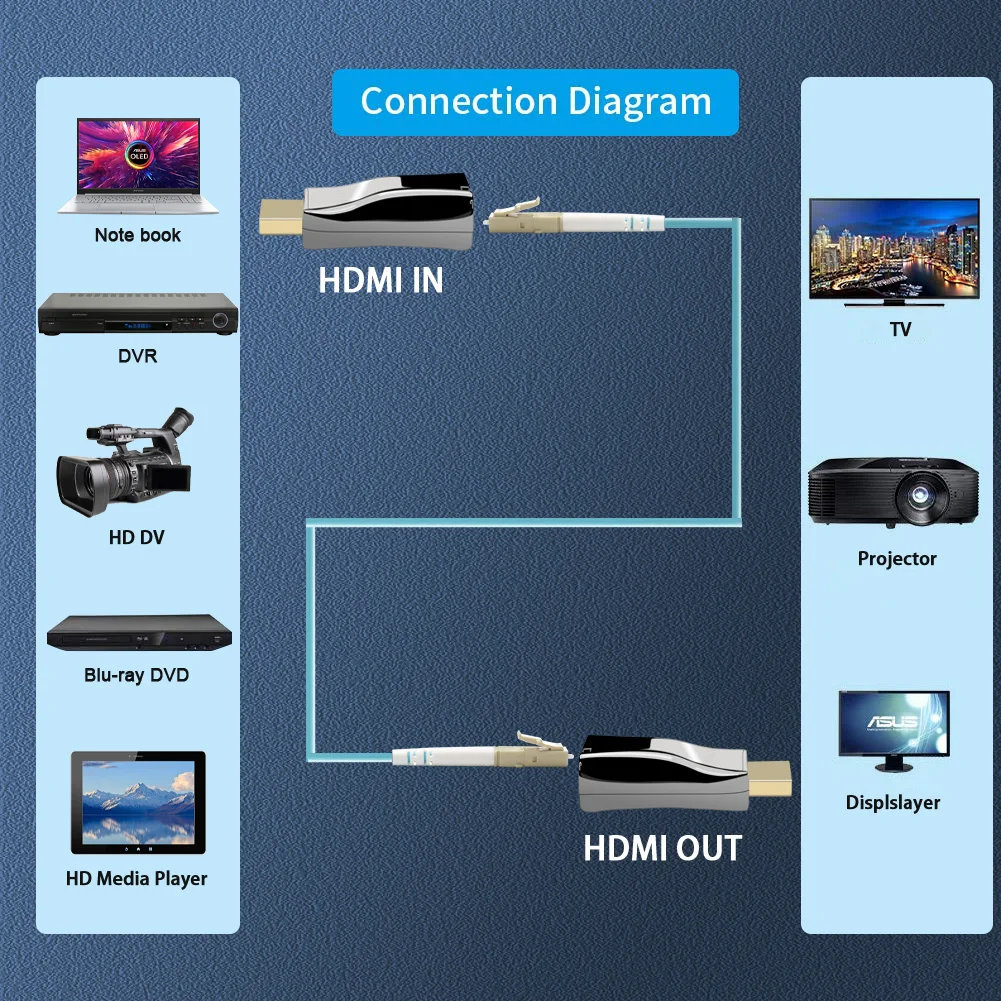 Mini 4K/60Hz HDMI2.0 Over Single-Core Multimode Fiber Extender