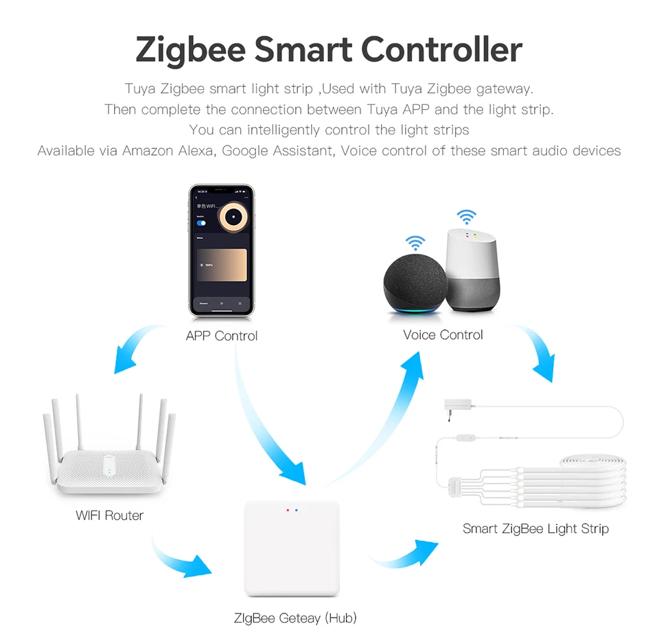 Zigbee WLAN Neon COB-Streifenlicht Smart-Schalter Dimmbares LED-Band Tuya Alexa Holzmaserung Gitter Wandschrank Smart Treppenlampe – Detail 4