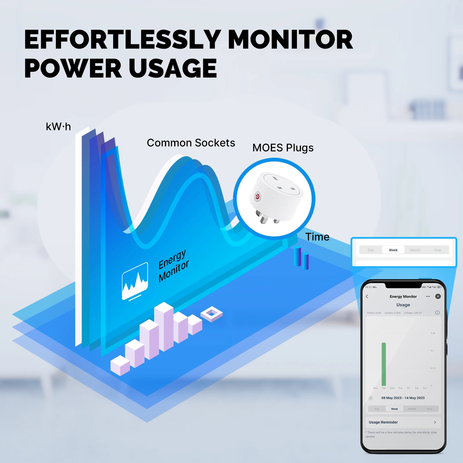 Moes-smart wifiプラグ,プラグ,EU,UK,uk,タイマー,出力モニター,15 a,16a,Tuya, Apple,Homekit, Google Home,alexaと連携