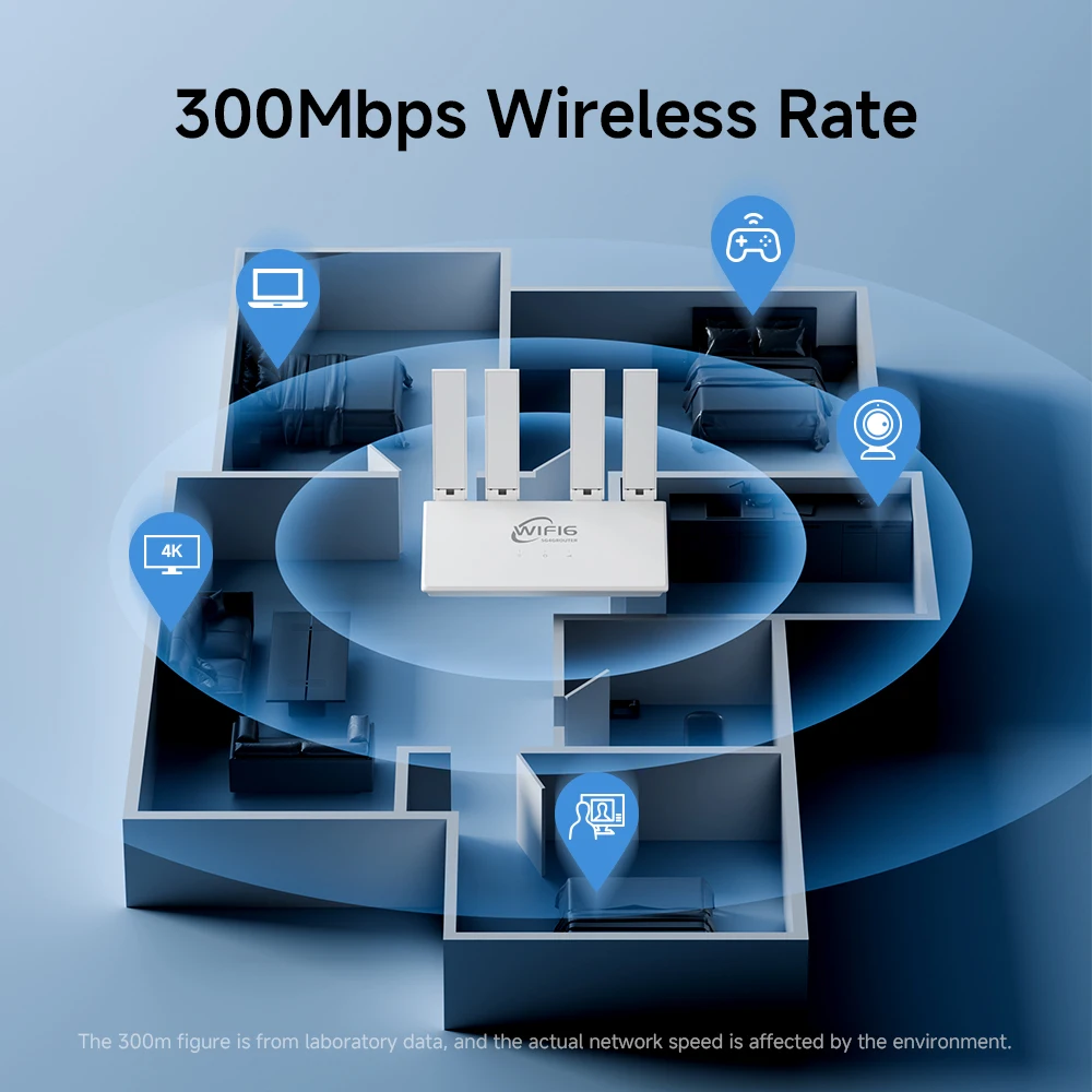4G Lte Router WiFi6 Router 300Mbps 4G WiFi Modem Kompatibel Nicht Contract 5G SIM Karte Hotspot Signal Extender