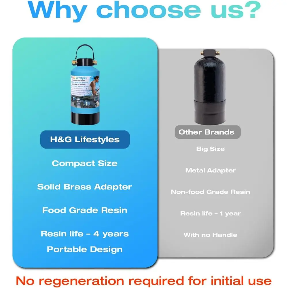 Ammorbidente portatile H&G Lifestyles per camper con tubo dell'acqua, raccordi in ottone da 3/4" per uso alimentare 5A 2600 galloni ammorbidisce l'acqua dura