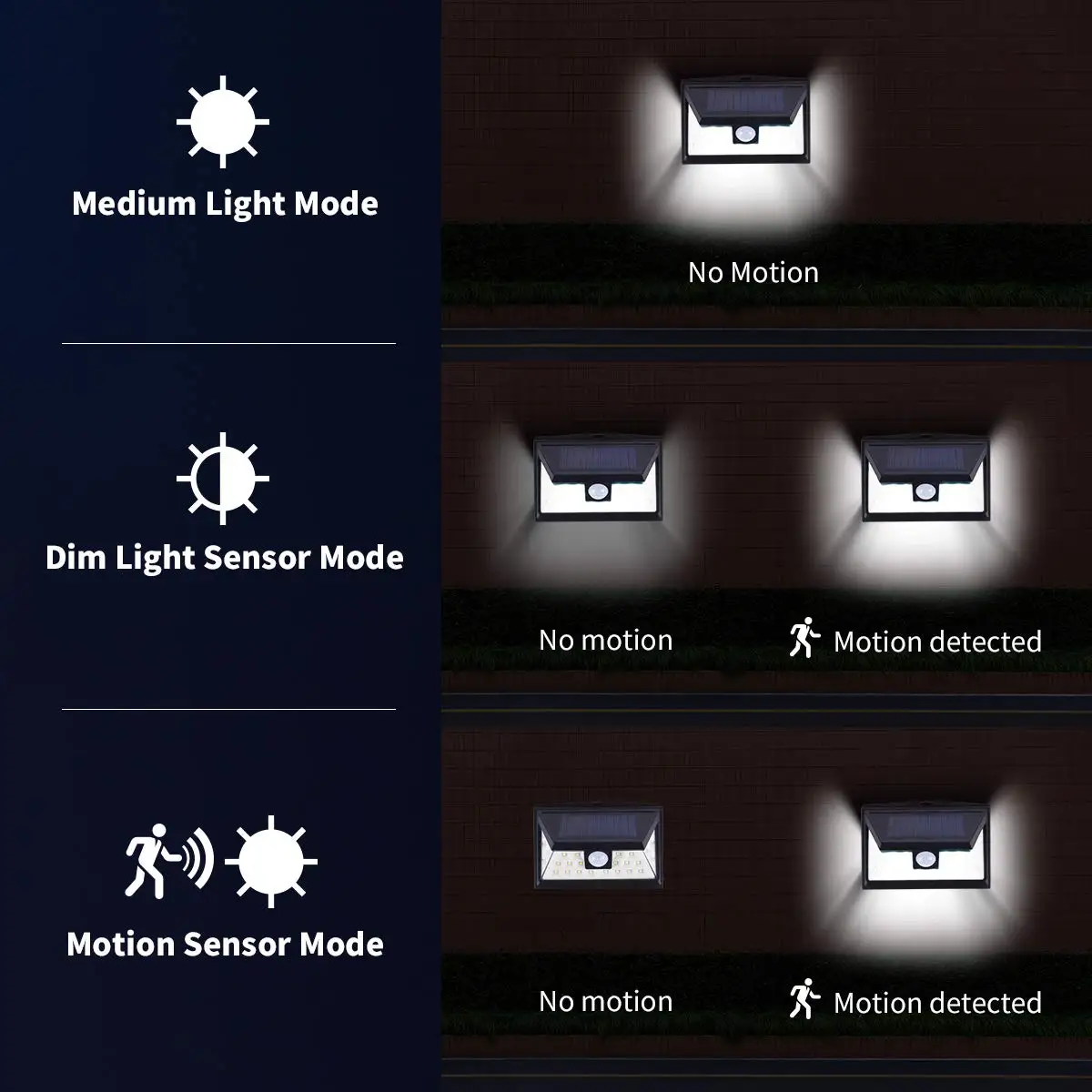 Nieuwjaar 3-modi 24 LED Solar Motion Sensor Light Outdoor Garden Lights voor Yard Deck Garden Trap