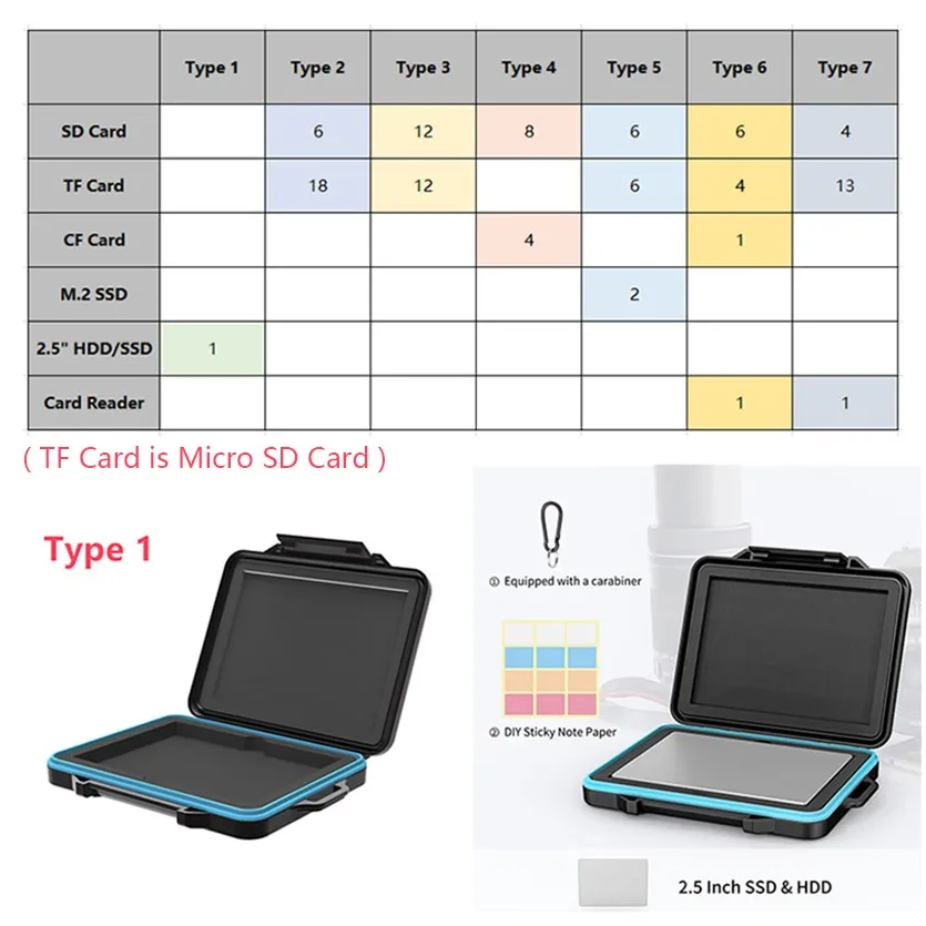 PHIXERO EVA  Bag Storage Box Shockproof Memory SD Card Anti-static Waterproof TF SD CF Micro SD Card Memory Card Storage Box