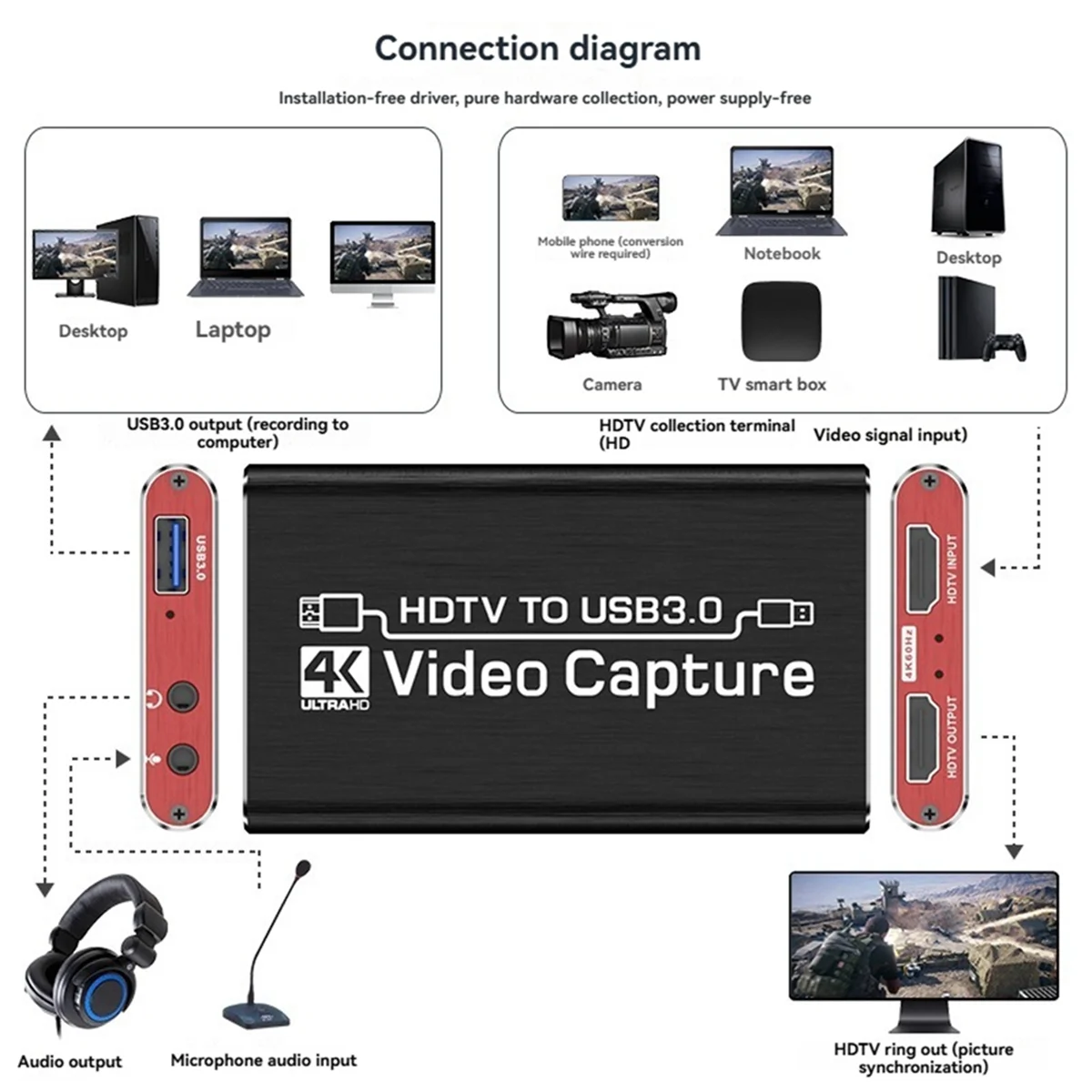 4k 1080p HD Video Capture Card HdTV Camera Recording Box Main in Electronic products