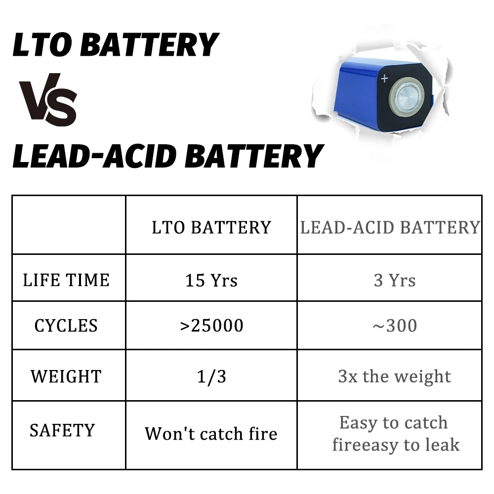 HAKADI LTO 2.4V 49Ah Rechargeable Batteries 15C High Rate discharge For Solar System EV Power Tool Car Audio 6-24PCS