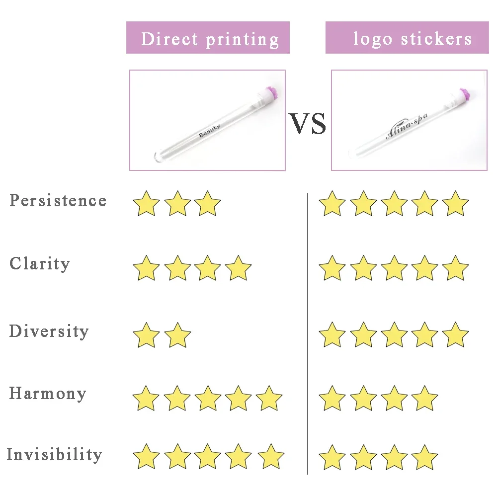 Customized Logo Eyebrow Brush Tube Reusable Eyelash Brush Dust-Proof Mascara Applicators Makeup Brush 50/100pcs LAUKISS