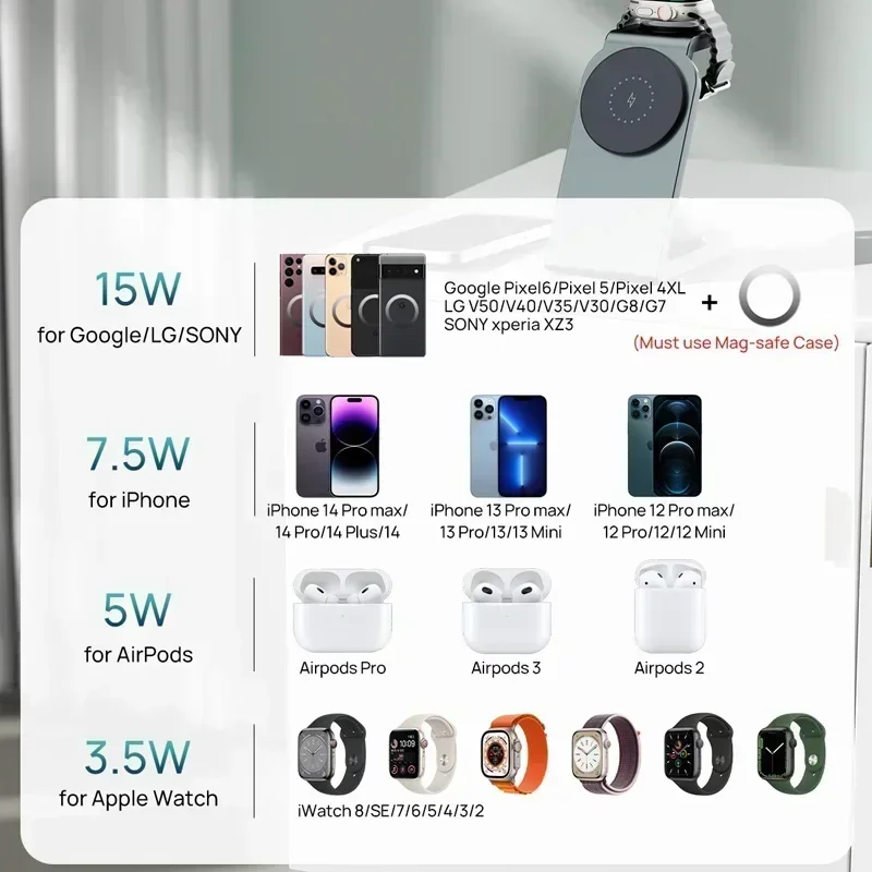 KPON 3čepel v 1 magnetický bezdrátový nabíjení nádraží MagSafe nabíječka stánek pro iPhone 16/15 pro maxi jablko iwatch 9/8/7/6/5 airpoding 3čepel 2