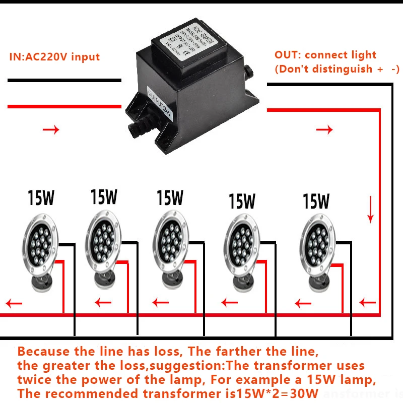 Lighting AC12V transformer 10W ,20W,30W IP68 Power Supply AC 220V Adapter waterproof swimming pool lamp led