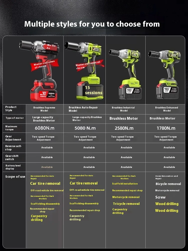Brushless Electric Wrench - High Torque Li-ion Cordless Impact Wrench, Auto Repair, Wind Gun, Powerful, Durable, Fast Charging