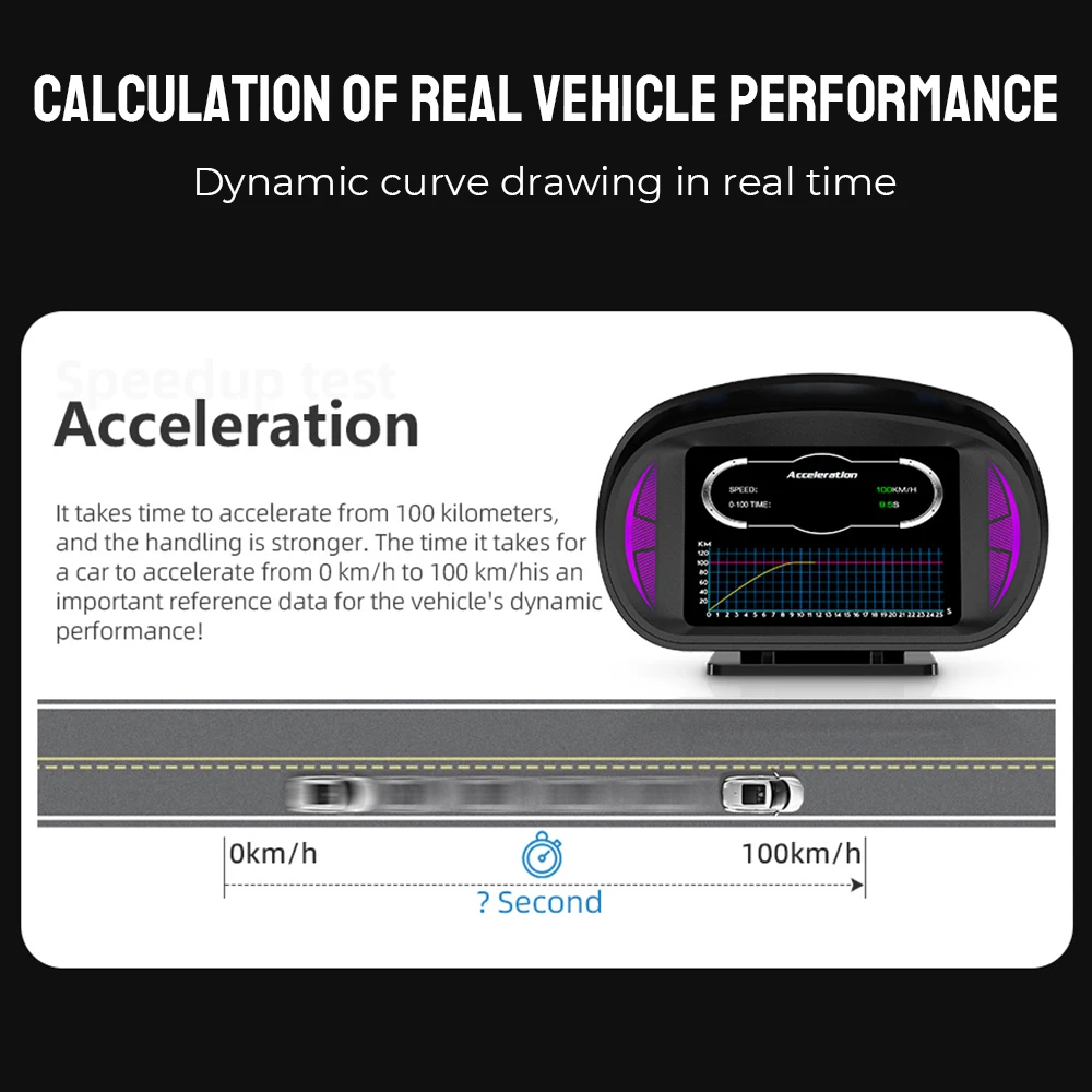 OBD2 GPS Speedometer Overspeed Alarm P2 Dual System HUD Car Head Up Display Slope Tilt Meter Security Alarm Turbo Brake Test