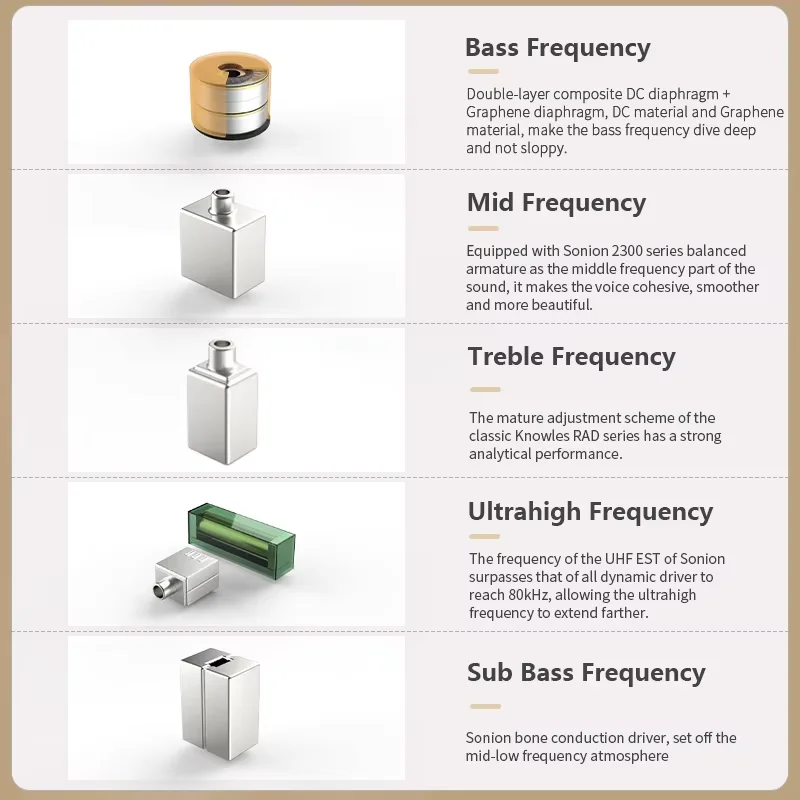 BGVP Phantom 8 Drivers EST BCD In-ear Hybrid Monitors Bone Conduction Temperature Change Housing Earphone