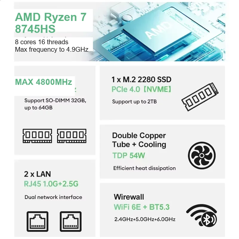 Topton AMD Ryzen 7 8745HS Ryzen 5 7640HS ES Gaming Mini PC Dual LAN USB4.0 2xDDR5 WiFi6 BT5.2 Desktop NUC Office Mini Computer