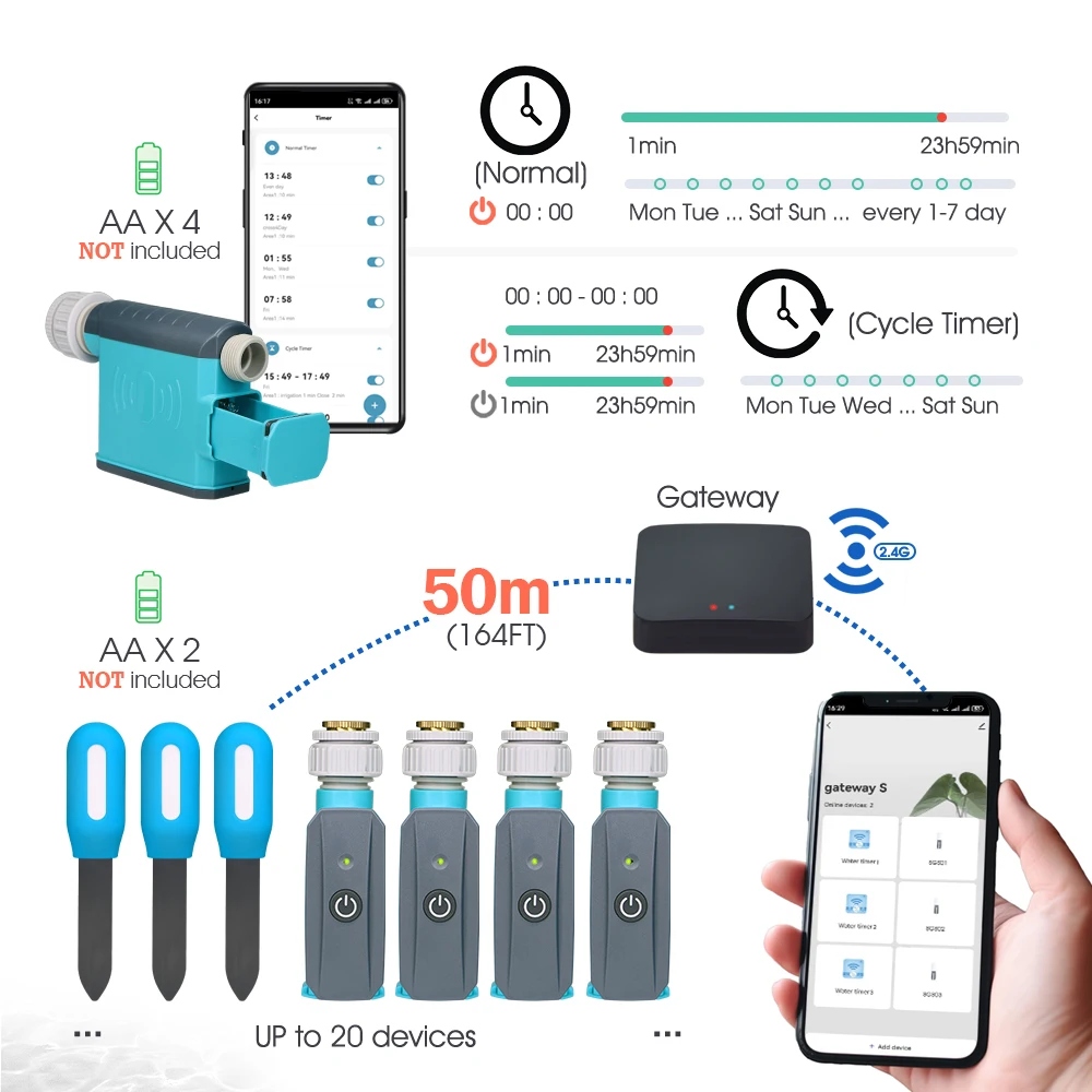 Garden Blueteeth-compatible Wifi Water Timers Soil Moisture Detector Tuya APP Wireless Gateway Automatic Irrigation Controller