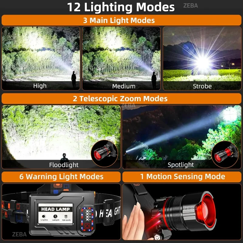 1000000 Lumens Ultra Bright Headlamp - Motion Sensor, Zoomable & Rechargeable, 12 Modes, IPX7 Waterproof for Outdoor Camping