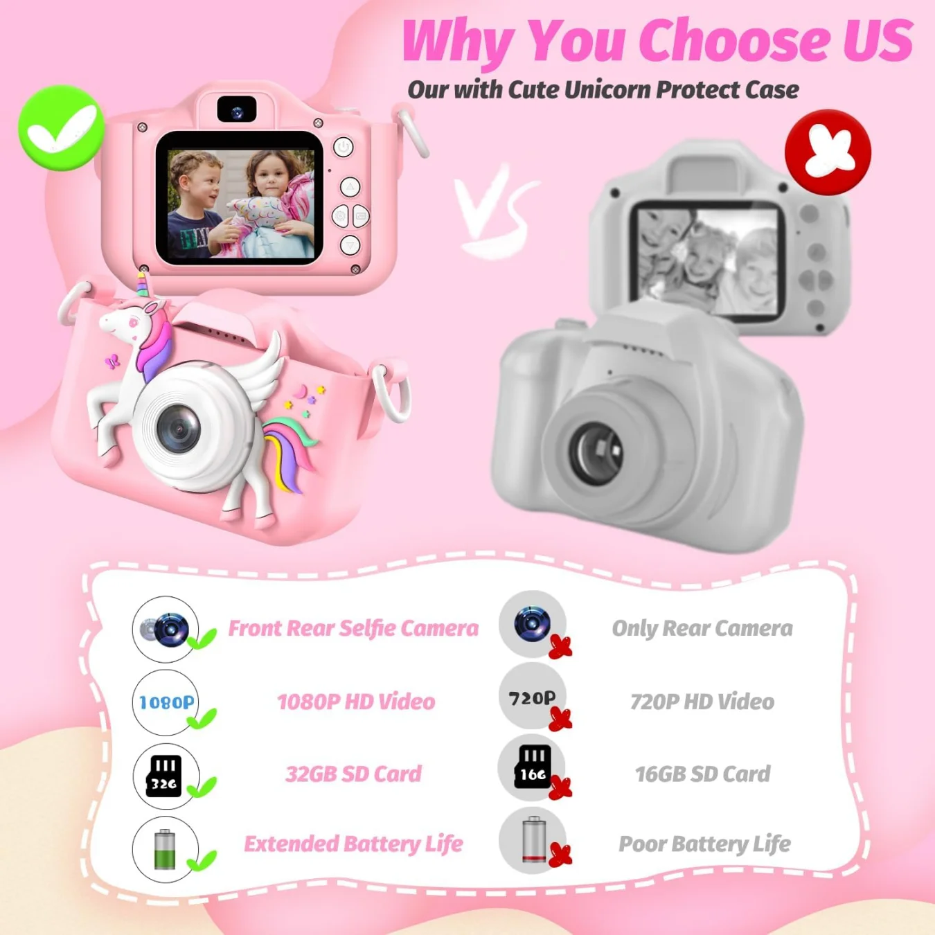 INOCTI Kids Digital Camera, Toddler Camera,Rechargeable Cartoon Camera Toy,1080P HD Mini Selfie Camera Gift For Boys Girls