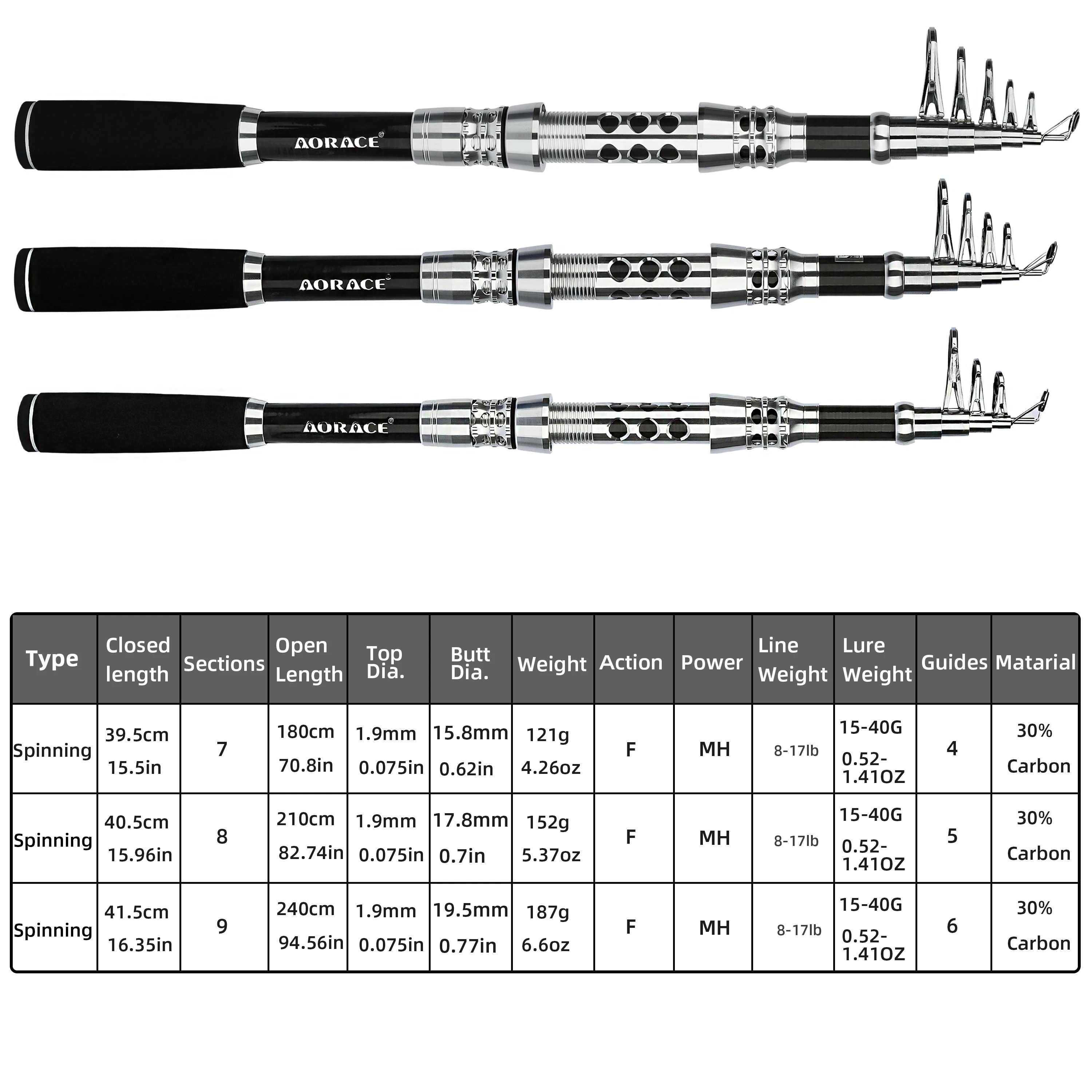 Canna da Pesca Telescopica in - Fishing Boat Aluminum recensione e prezzo
