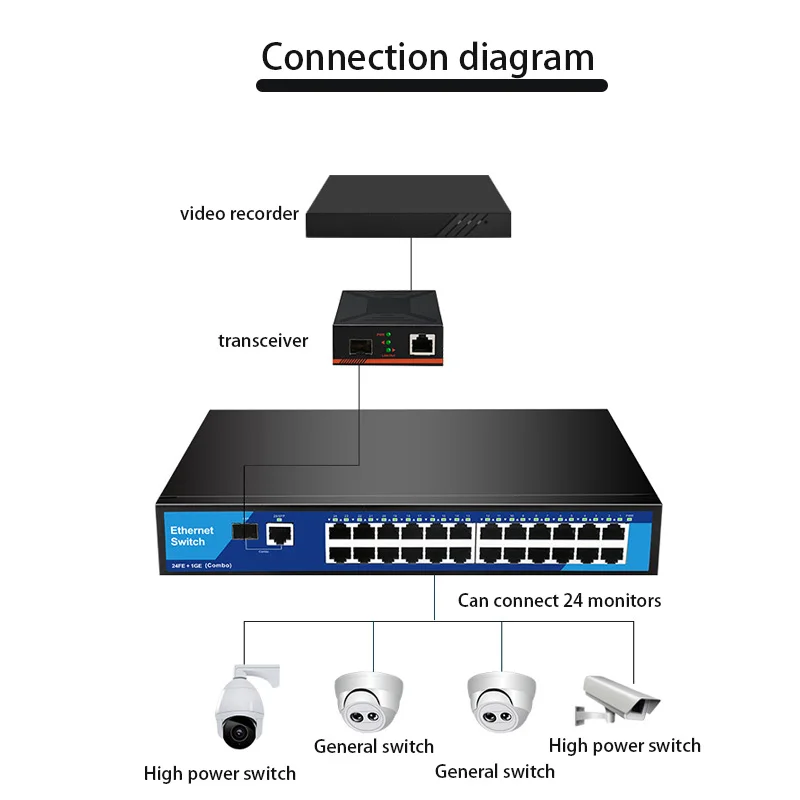 Imagem -05 - Adaptador Switcher de Rede Hub Rj45 Ferro Internet Splitter Gigabit 10 m 100m 2-port Gigabit 1sfp Game Gigabit Switch Ethernet Smart Network