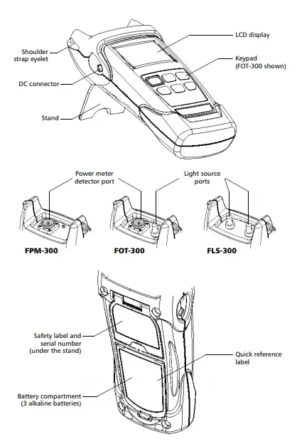 وصل حديثًا مصدر ضوء بصري EXFO FLS 300 FLS 600 مصدر ضوء لـ fttx #4