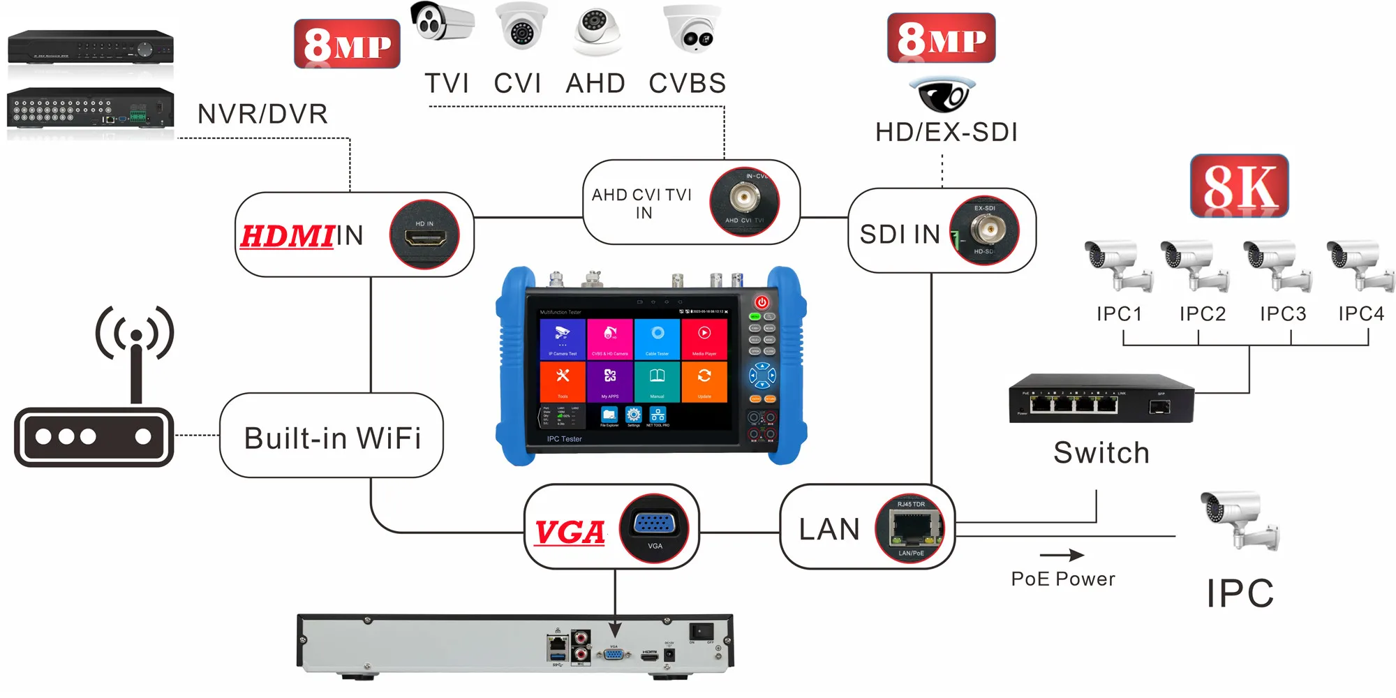 Imagem -05 - Touch Screen Monitor Display 8k ip Câmera Tester 8mp Ahd Tvi Monitor Sistema Android Wifi Bateria Hdmi Vga Utp Cabo Tester