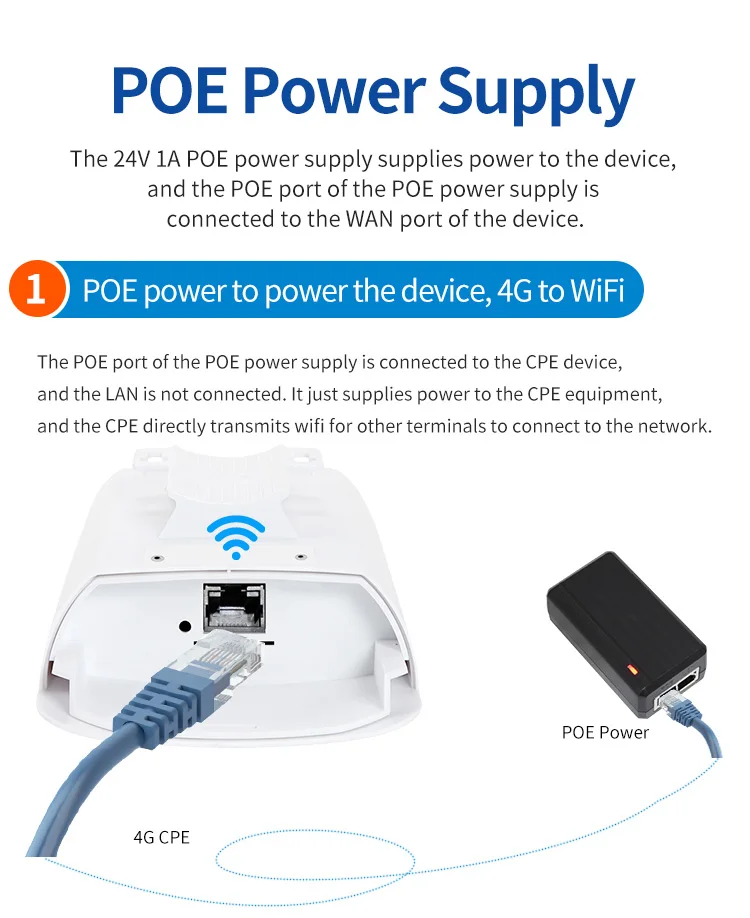 야외 4G 라우터, cat 4 SIM 라우터, SIM 카드 슬롯 및 POE 어댑터, IP 카메라 또는 외부 WiFi 커버와 함께 사용할 수 있음