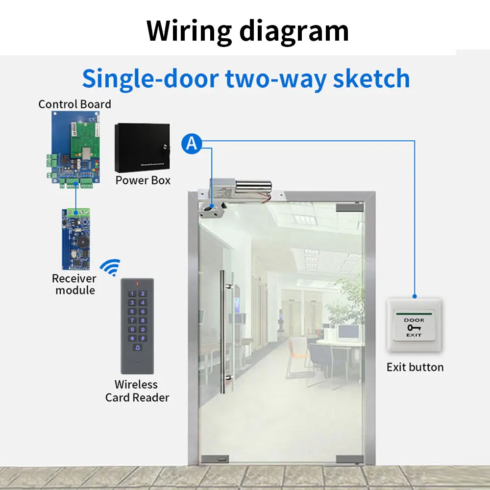 Imagem -06 - Leitor de Cartão de Identificação sem Fio à Prova Dágua Wieg26 Wg34 Rfid em Proximidade 125khz para Sistema de Controle de Acesso Módulo de Painel Controlador