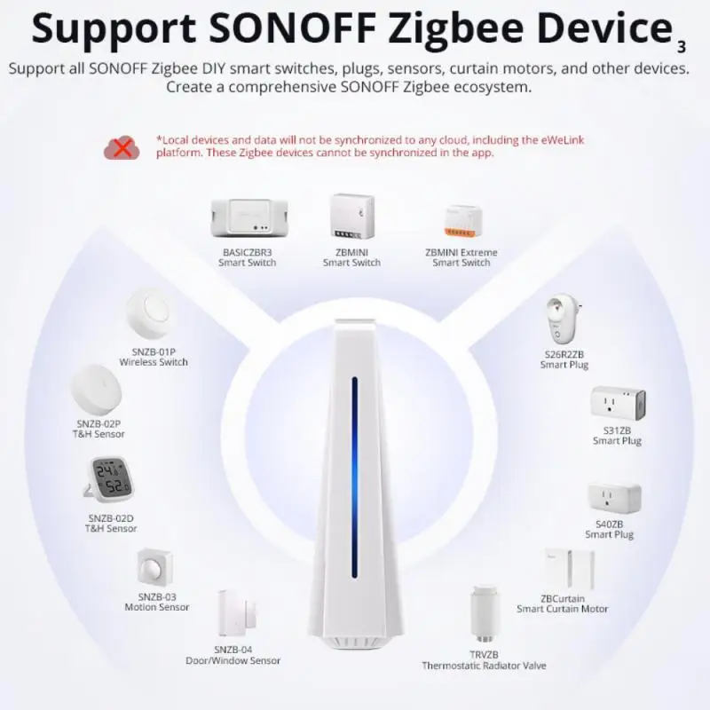 SONOFF IHost Smart Home Hub AIBridge Compatible With Wi-Fi LAN Devices And Zigbee Standard Protocol For Your Smart Home System