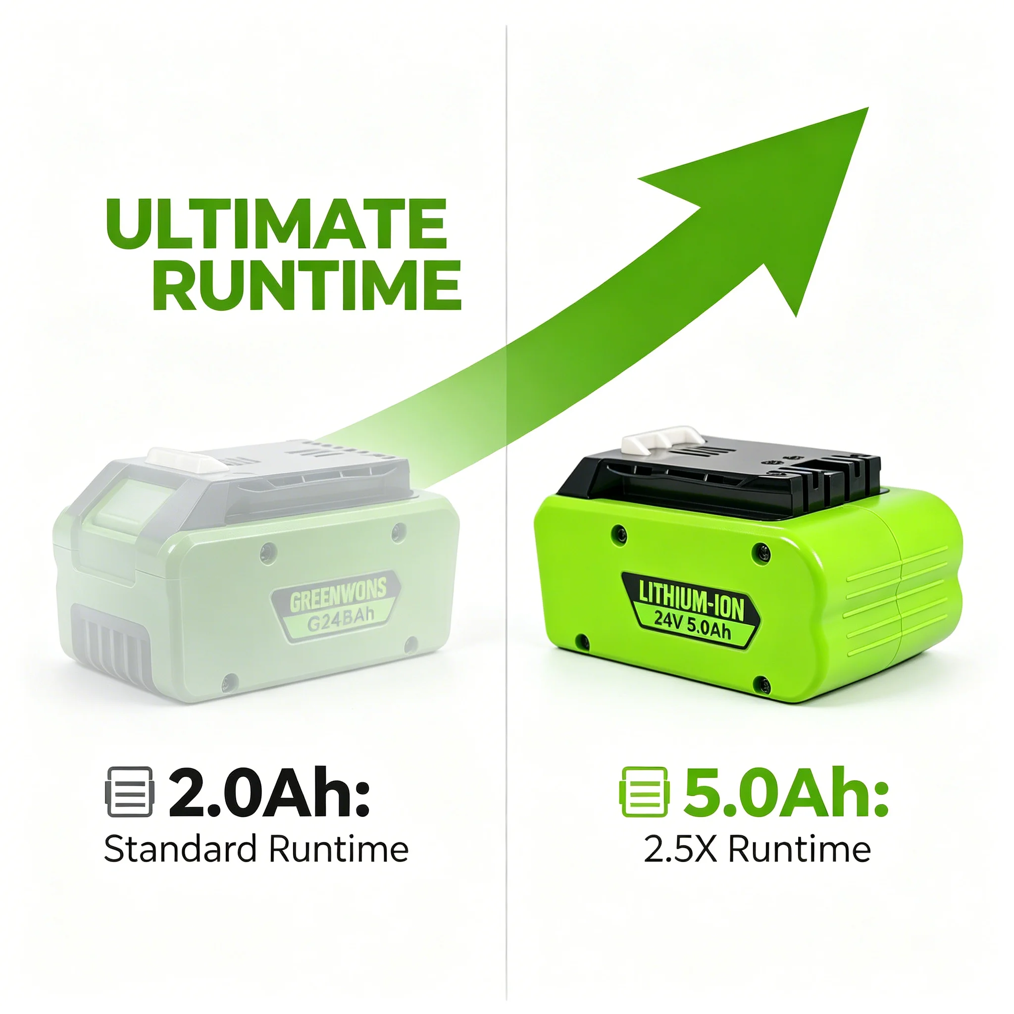 For Greenworks 24V 5000MAh Lithium-ion Replacement Battery G24B2 Fits 29842 29852 BAG708 29322 21342 All 24V Tools