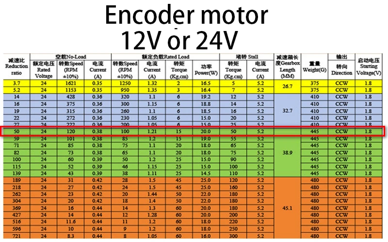 80 kg Last, robustes Metall-Auto-Chassis, 152 mm Mecanum-Rad-Trolley, omnidirektional, V5Max, mobiler Roboter für Arduino-Roboter, DIY-Kit – Detail 12