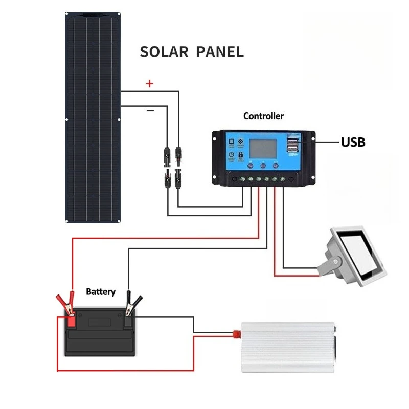 50W Monocrystalline Silicon Solar Panel ETFE/PET Flexible Design Lightweight and Efficient Suitable for Charging RVs and Yachts
