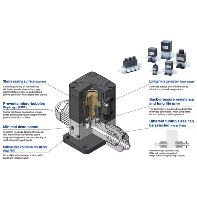 High Purity Chemica…