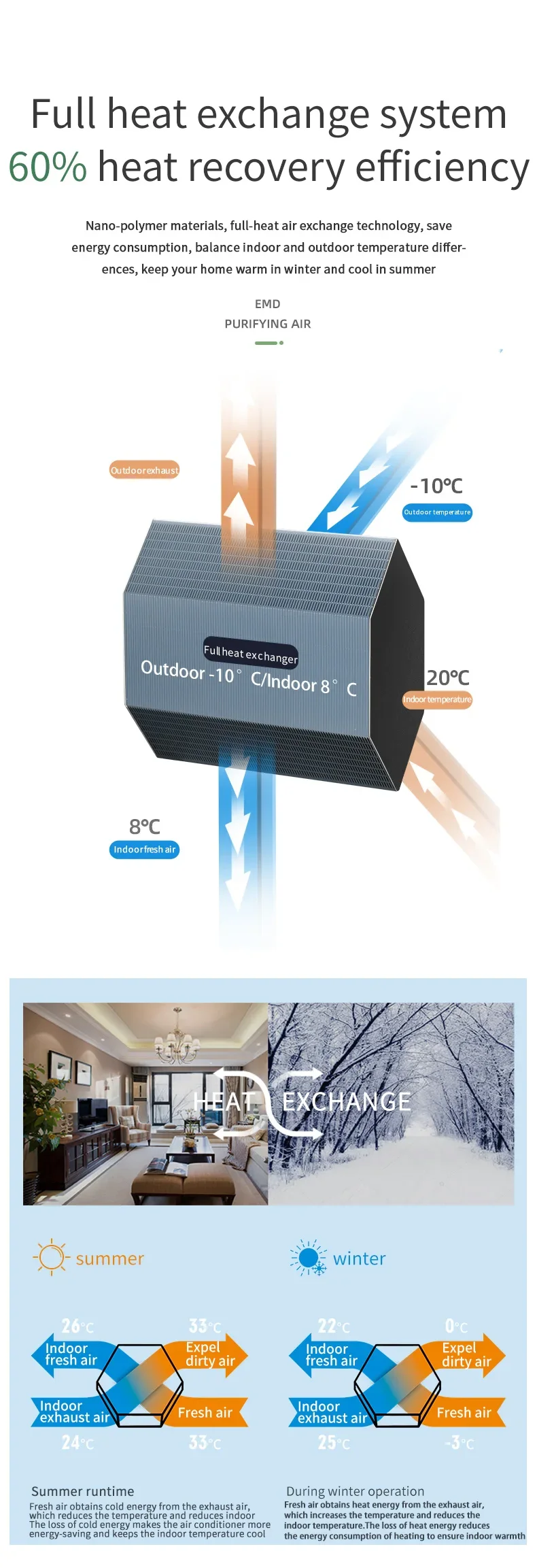 Sistemi di ventilazione dell'aria fresca con recuperatore a recupero di calore ad alta efficienza da 1000 cm ora ERV per la casa