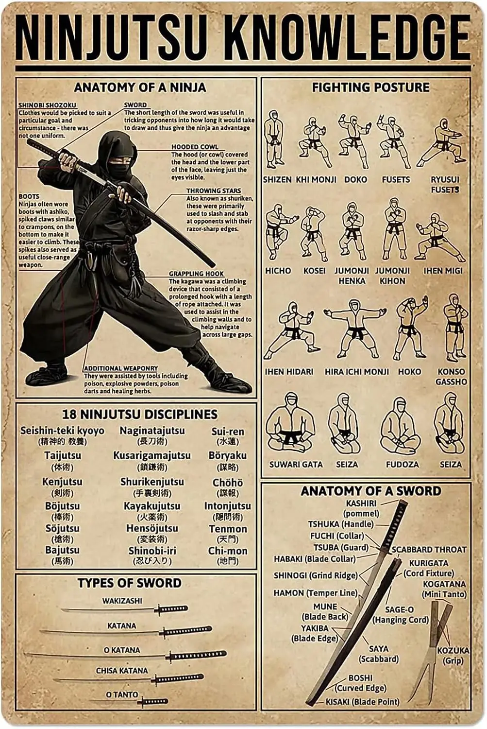 PPFINE Ninjutsu المعرفة معدن القصدير تسجيل التشريح دليل التدريب الأساسي المشارك فنون الدفاع عن النفس الصالة الرياضية نادي المدرسة التعليم غرفة نوم المنزل