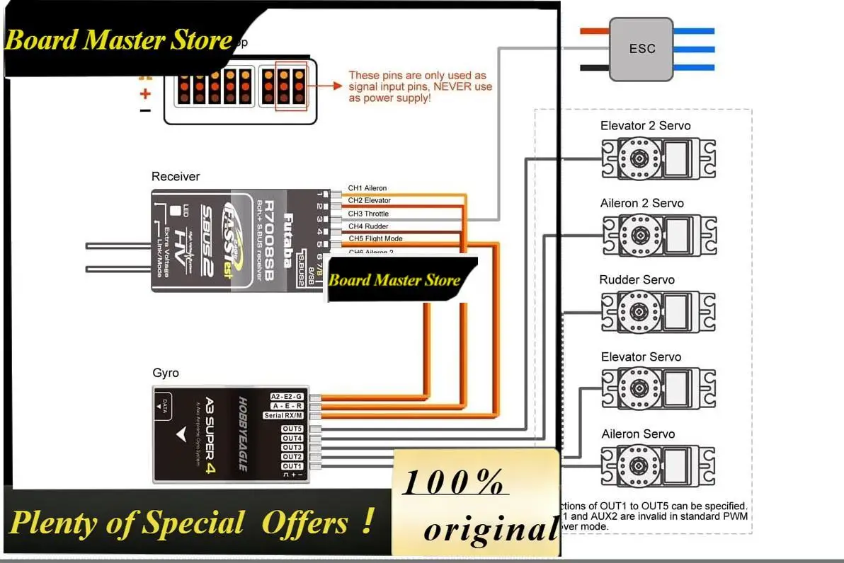 BoMaSHOBBYEAGLE A3 Super 4 RC Plane Airplane Gyro Flight Controller Stabilizer For RC Fixed-Wing Airplane Model Plane FPV SoloGo