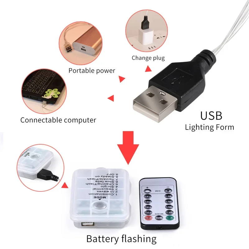 2021 新スターライトクリスマス雰囲気カーテン窓装飾ルームアレンジメント LED カラーランプ吸盤吊り下げライト