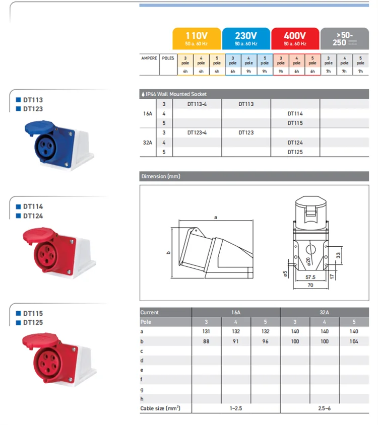 IP44 التوصيل والمقبس الصناعي موصل مقاوم للمياه 3PIN 4PIN 5PIN 16A/32A مقاوم للماء اتصال كهربائي جدار جبل المقبس