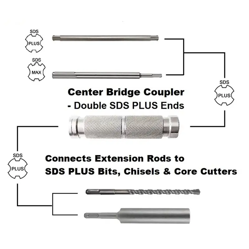 ABLN-2X SDS Plus Extension Adapter With Plus-Lock Bridge Coupler For Rotary Hammer Heavy Duty Metal