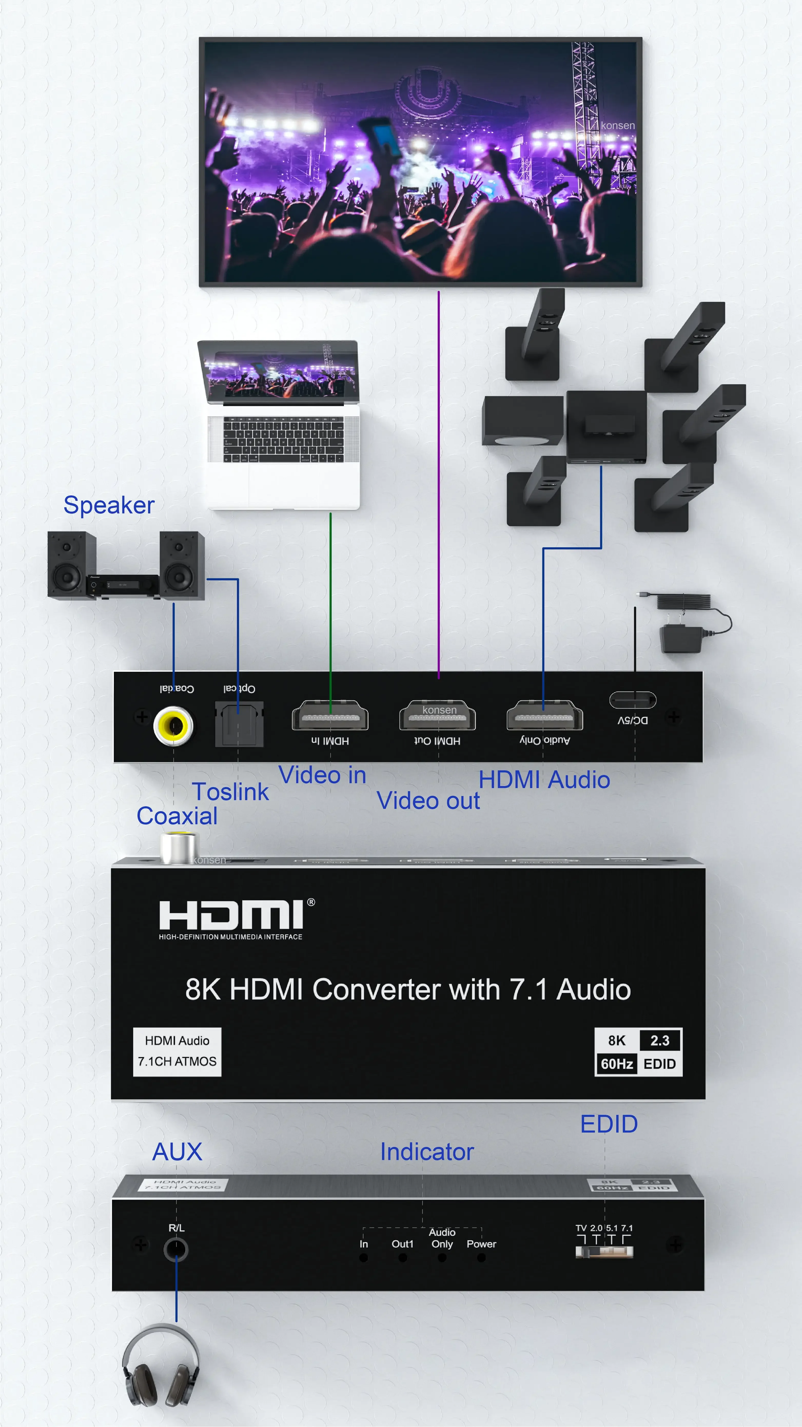 8K 60Hz HDMI 2.1 Audio Extractor 4K 120Hz HDMI to Optical Toslink SPDIF/3.5mm / Coaxial / 7.1Ch HDMI Audio Converter